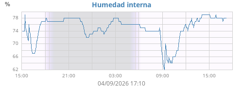 dayhumin