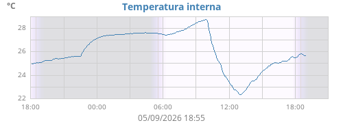 daytempin