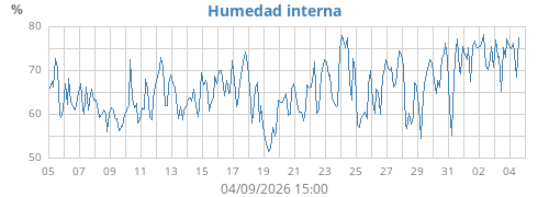 monthhumin