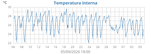 monthtempin