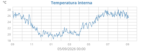 yeartempin